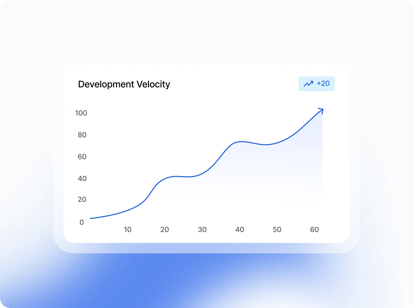 Continuous Capability Optimization